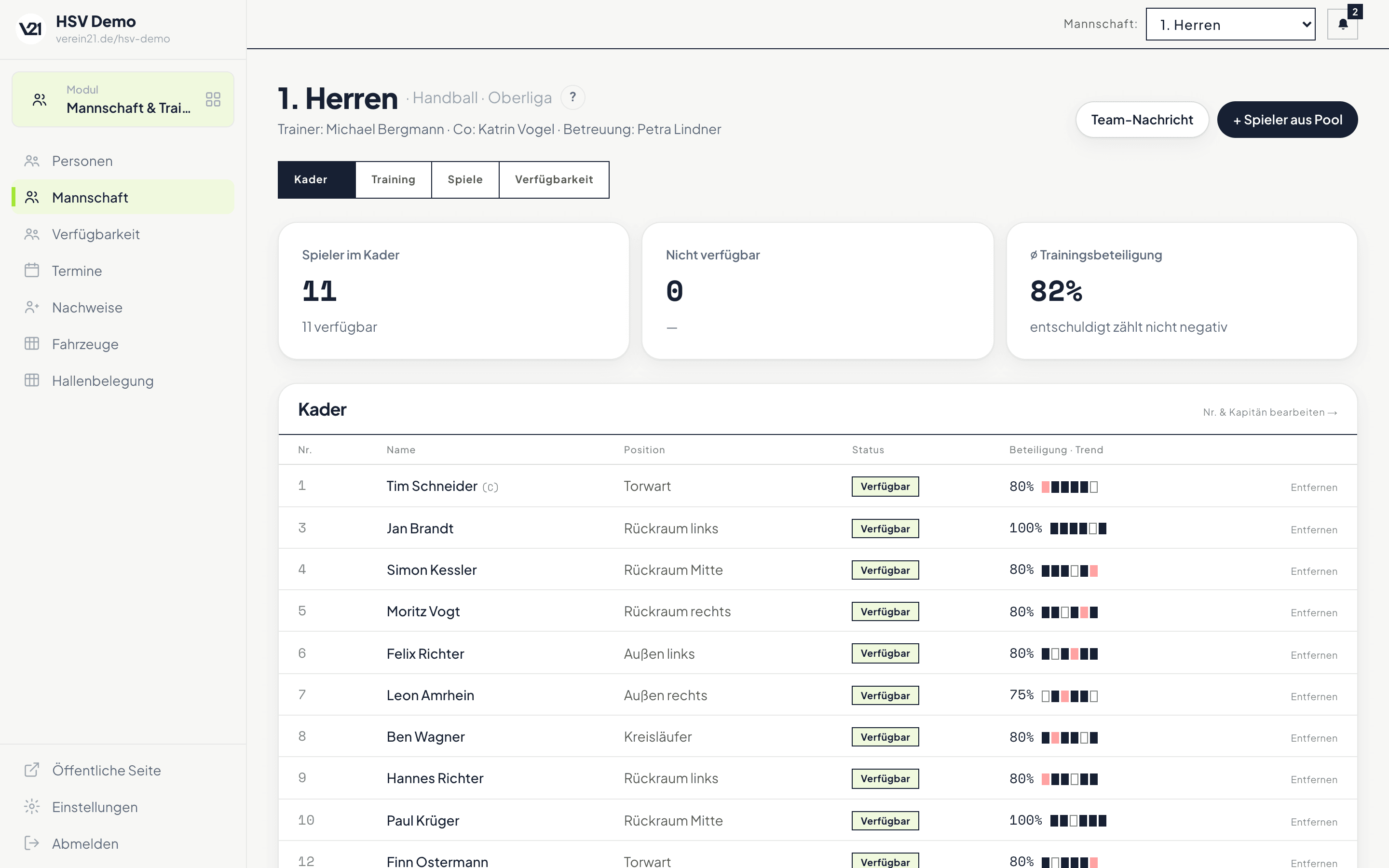Mannschafts-Cockpit der 1. Herren mit Kader-KPIs und der Spielerliste samt Position, Status und Trainingsbeteiligung